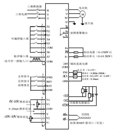 變頻電機