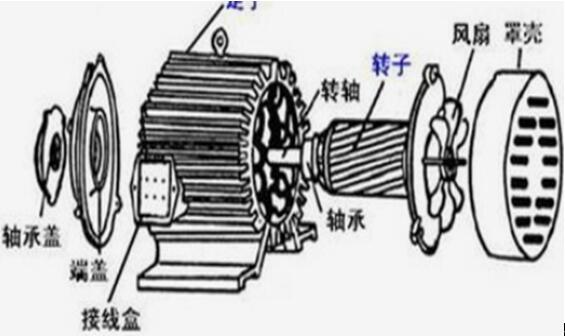 三相制動(dòng)電機