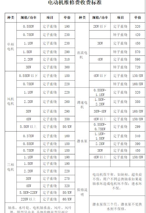 75kw電機維修價(jià)格圖 75kw電機維修價(jià)格圖